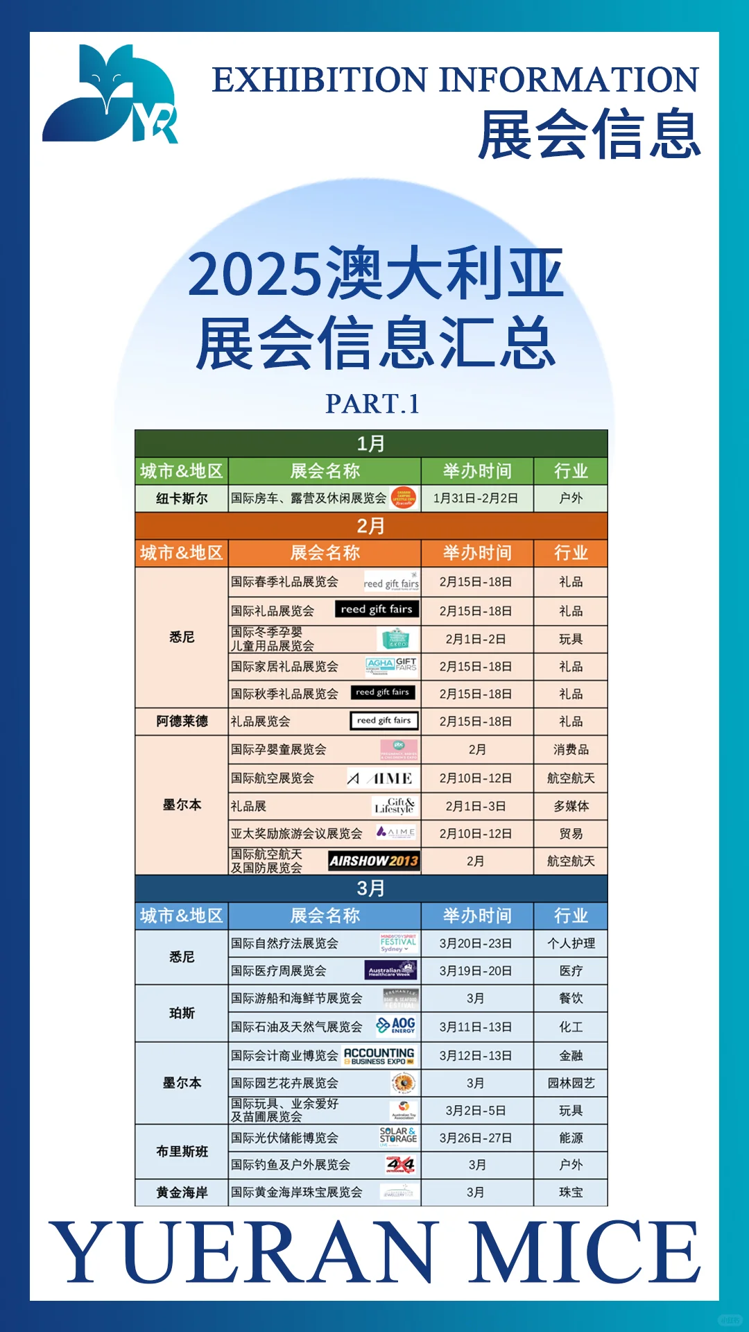 2025澳大利亚展会信息