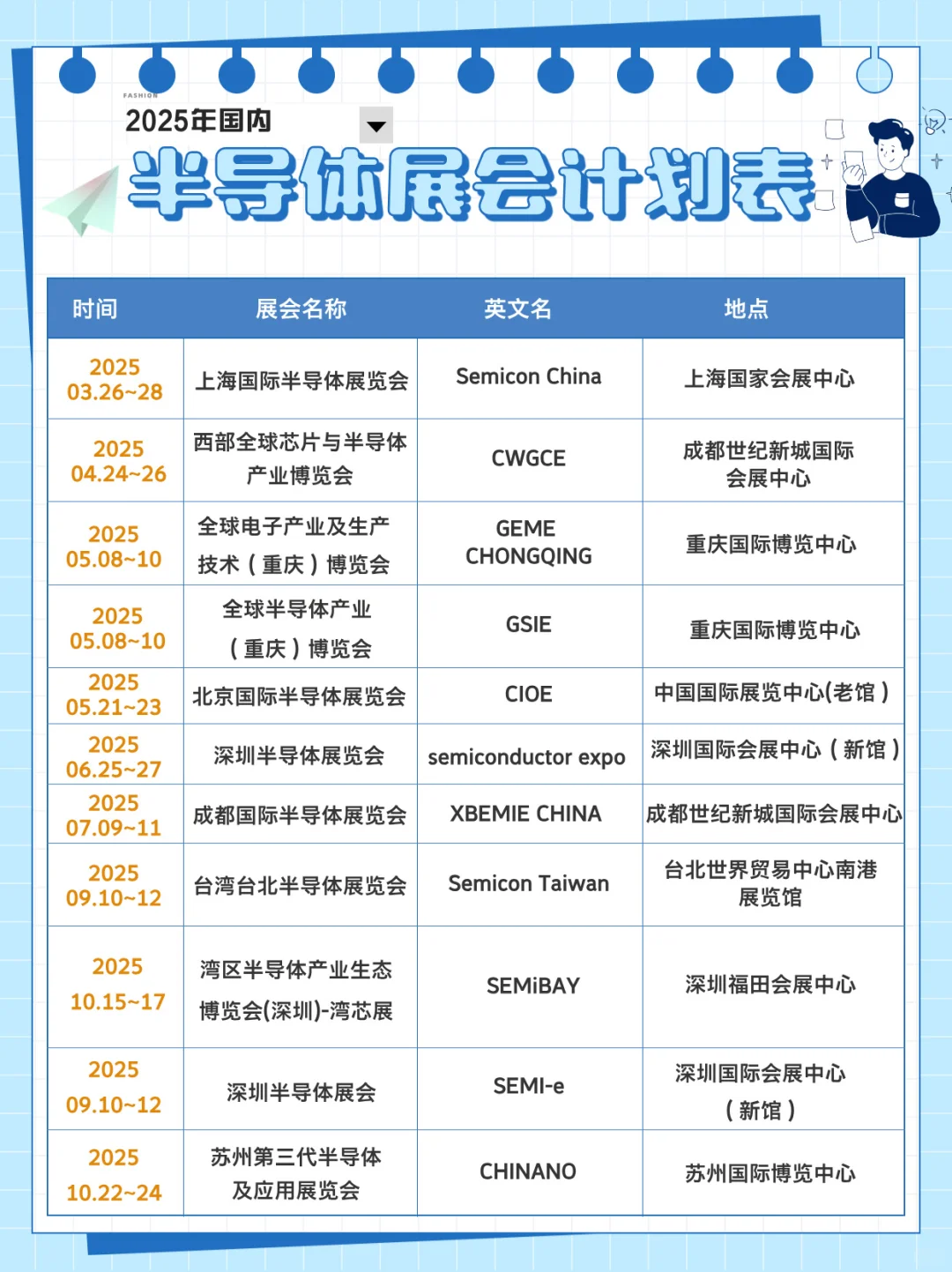 2025年国内半导体展会项目表??