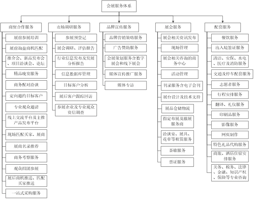 专业分享｜会展人找不到合适的就业公司