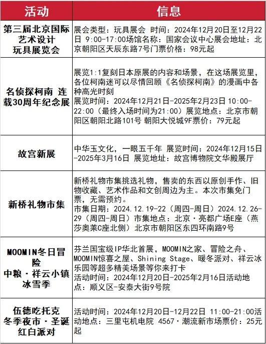 别错过!北京元旦前后6个市集展览活动汇总