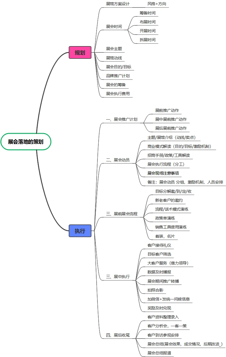 展会落地从0到1的执行规划
