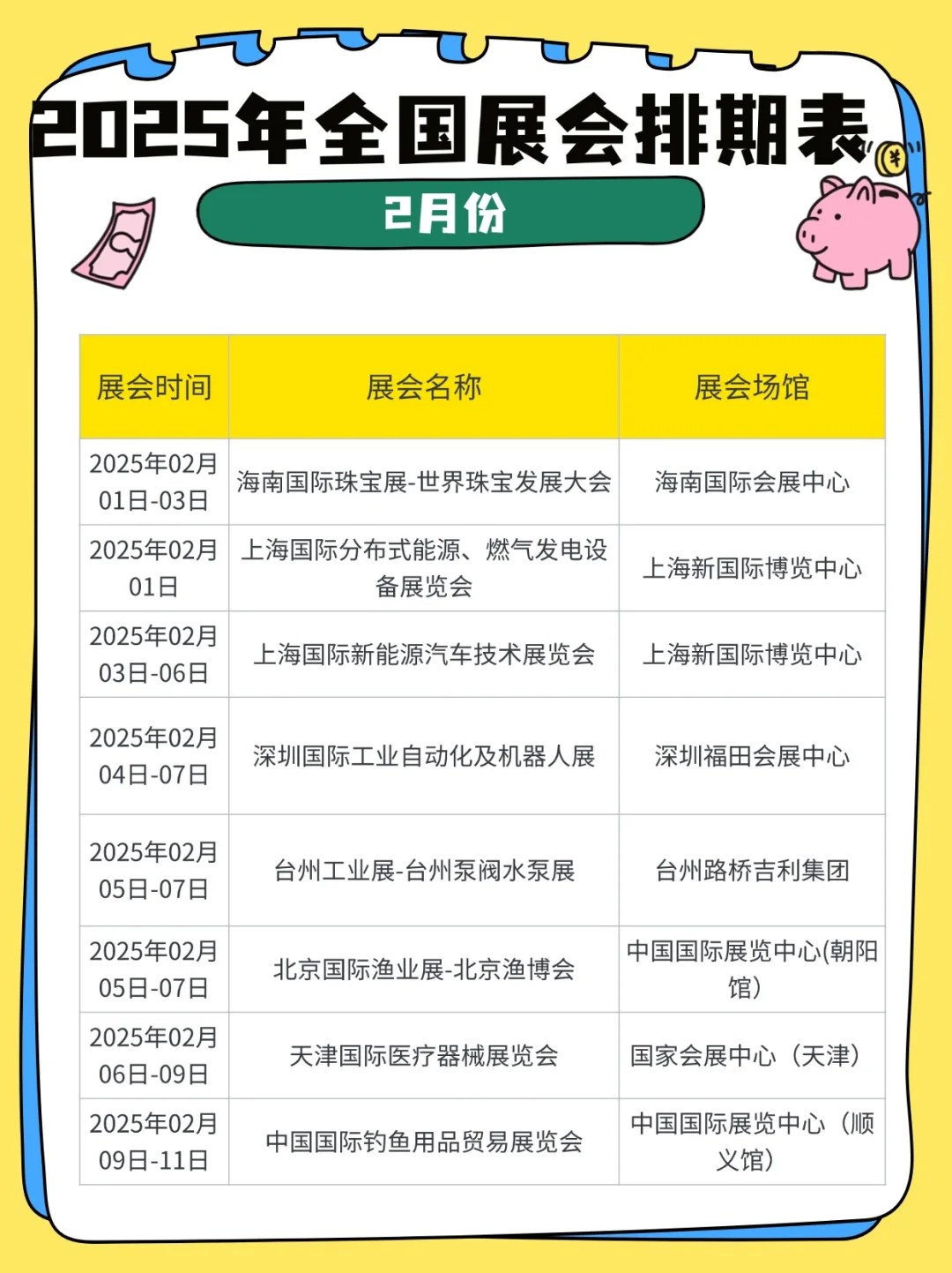 20252️⃣月份全国展会排期表