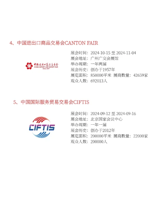 中国国家级展览有哪些