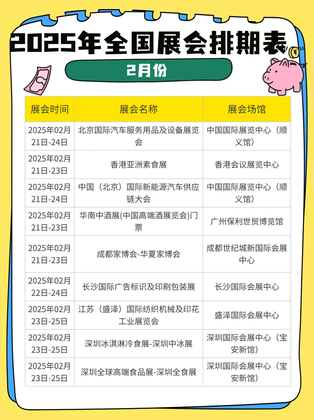 20252️⃣月份全国展会排期表