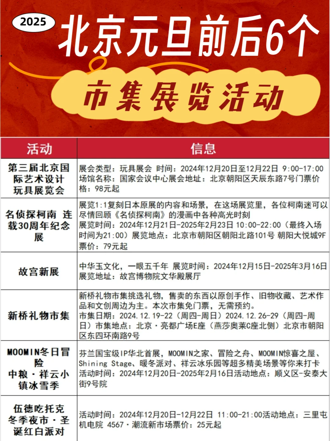 别错过!北京元旦前后6个市集展览活动汇总