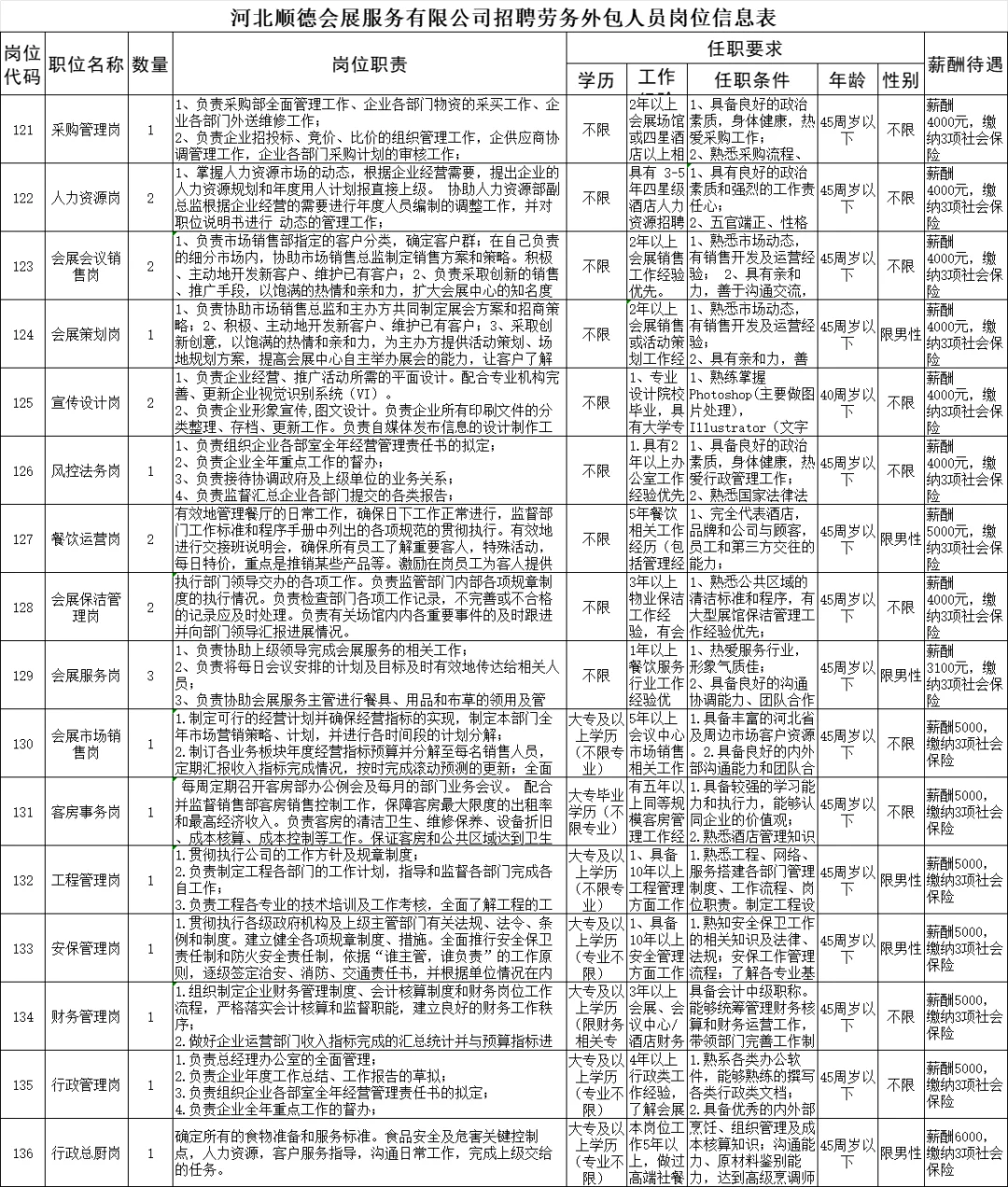 河北顺德会展服务有限公司招聘23名劳务外包