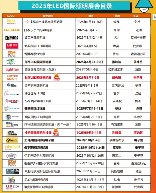 2025年LED国际照明展会汇总信息