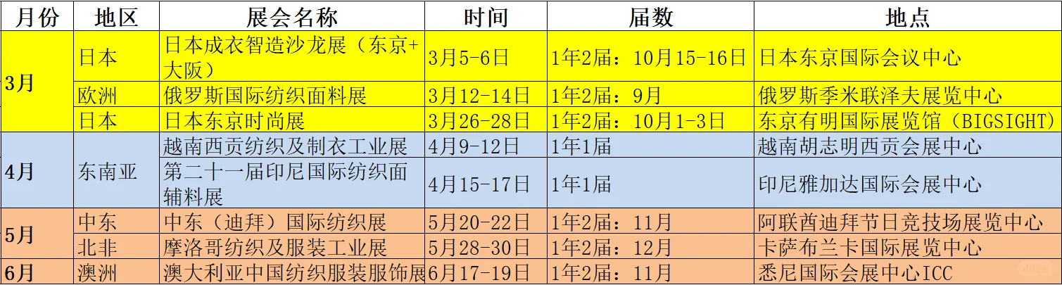 2025年海外纺织展会推荐