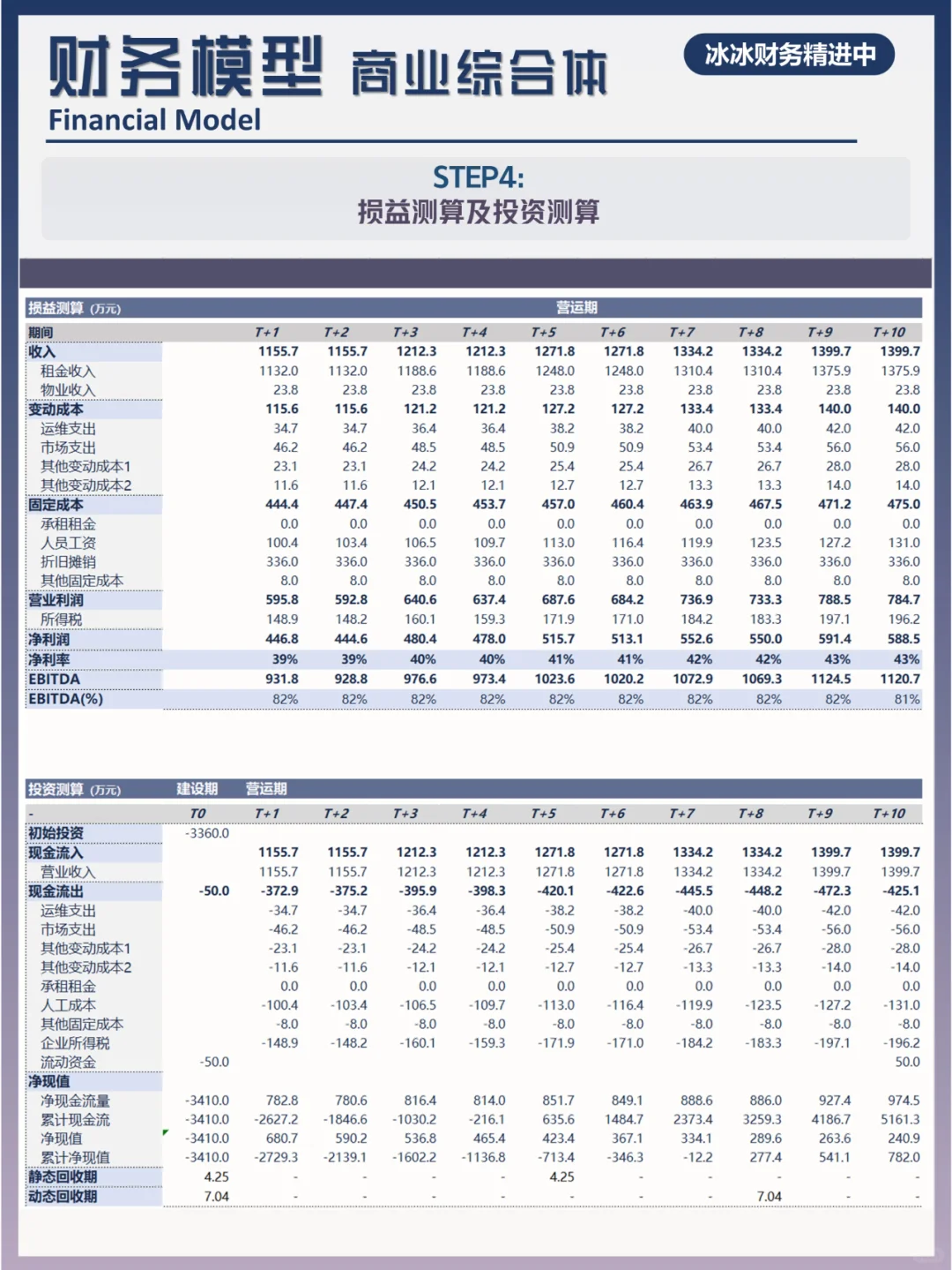 财务模型|商业综合体|商铺出租|投资决策