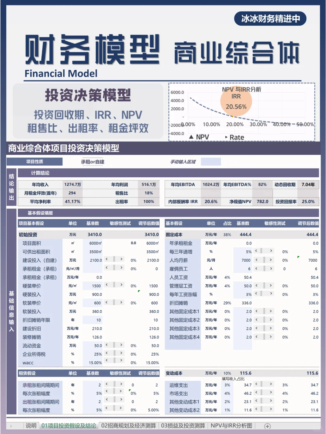 财务模型|商业综合体|商铺出租|投资决策