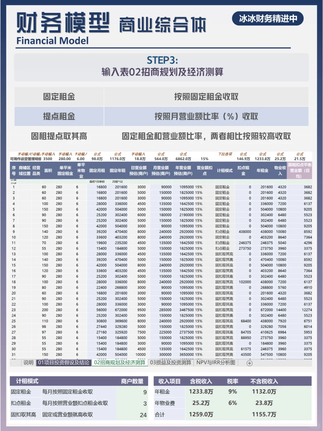 财务模型|商业综合体|商铺出租|投资决策