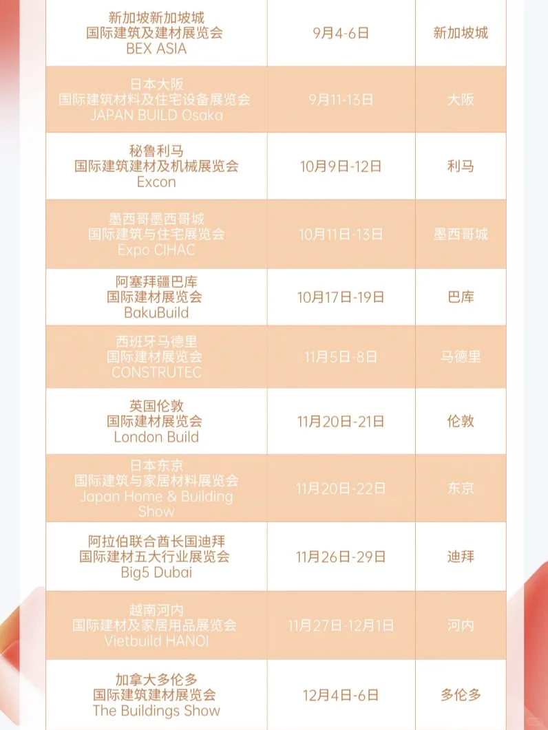 热展预告｜全球建筑建材展览会排期来了！