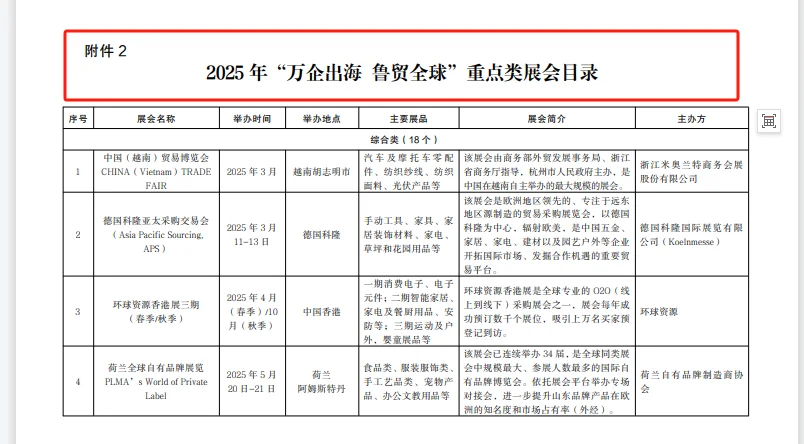 农业展入选山东重点展会了～