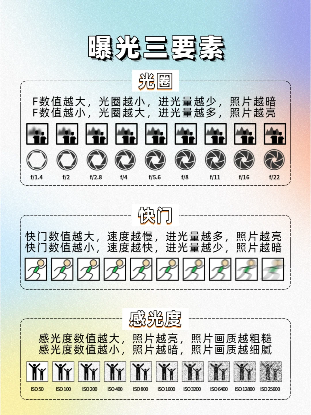 M档万能口诀，拒绝死记硬背