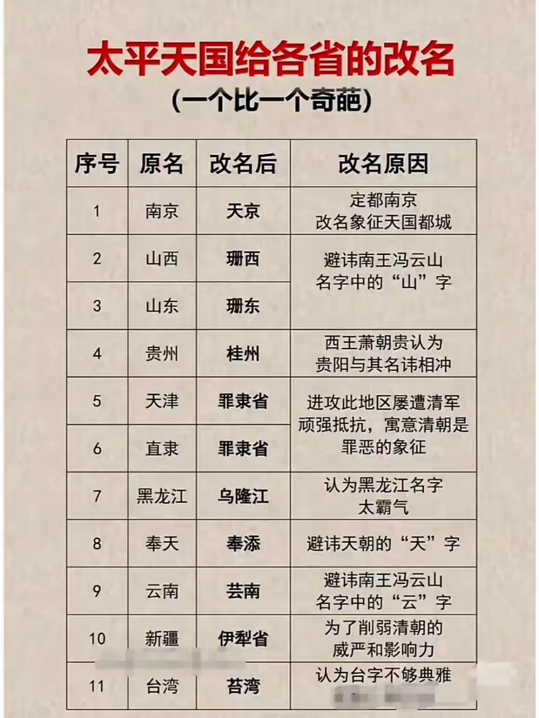 太平天国给各省改的名字