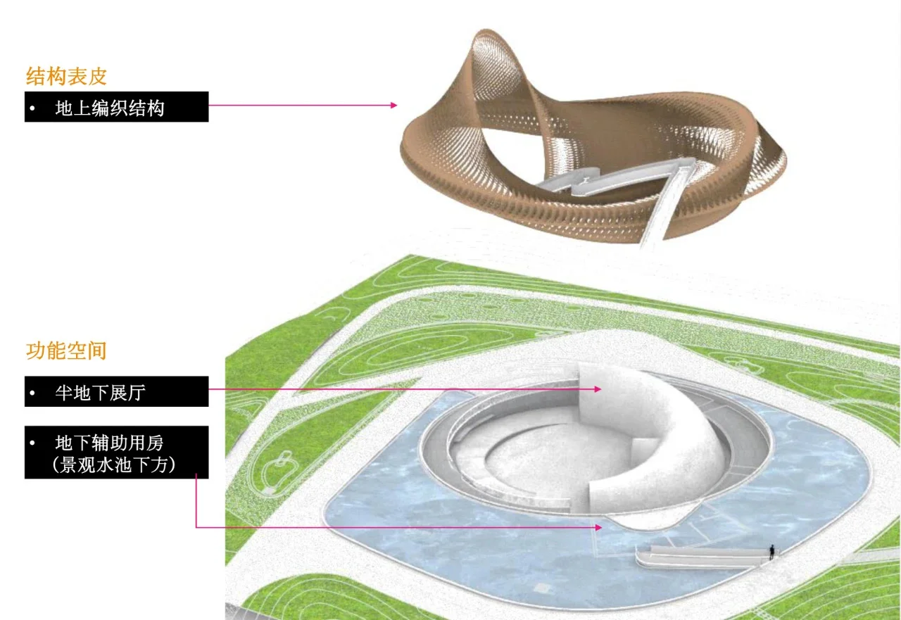 景观设计｜展览馆