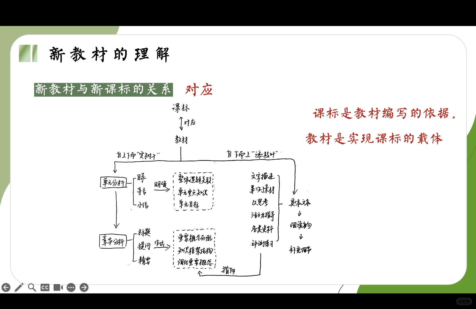 北京版yyds | 新教材说课分享