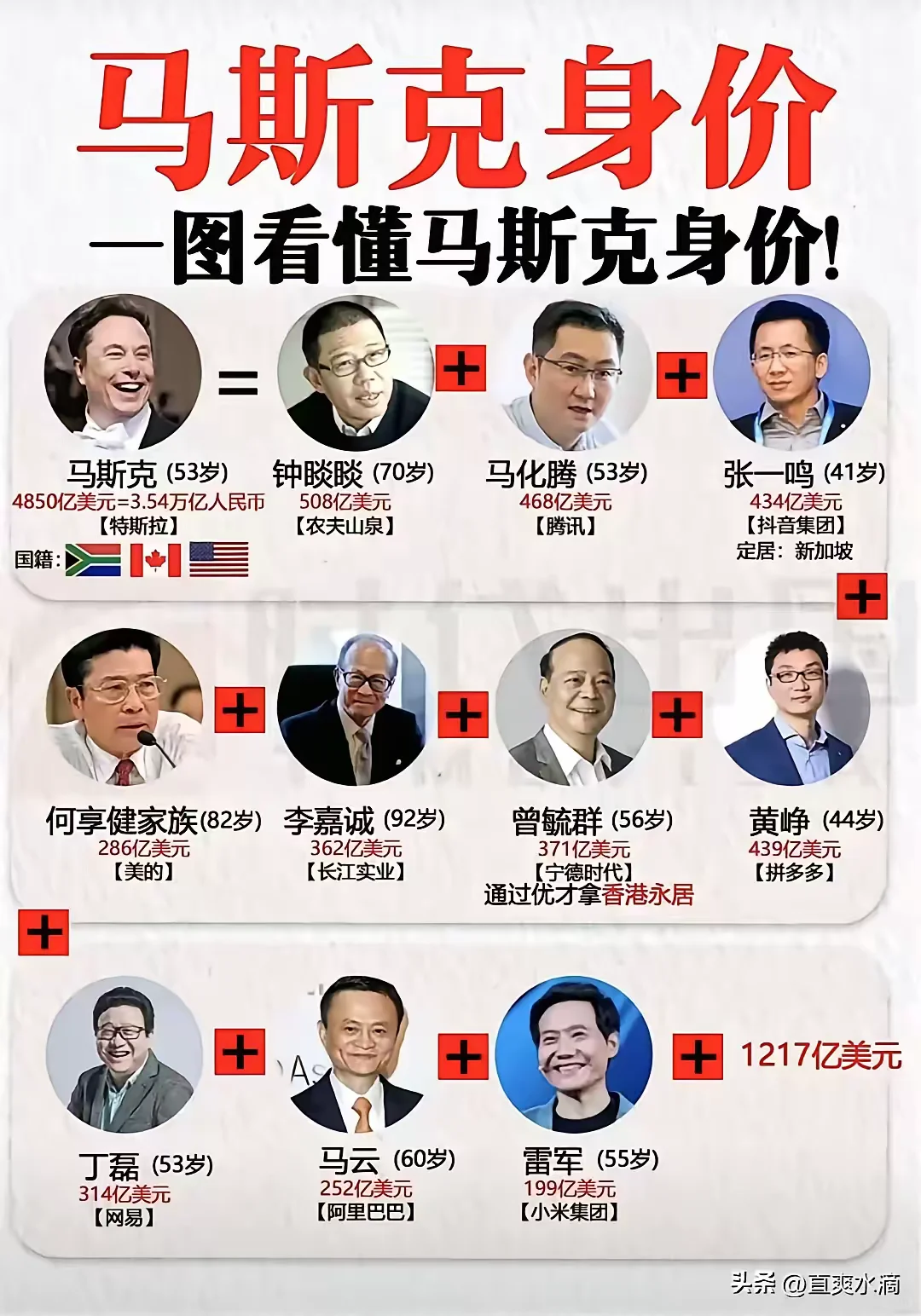 富到流油，马斯克的身家，花不完根本花不完