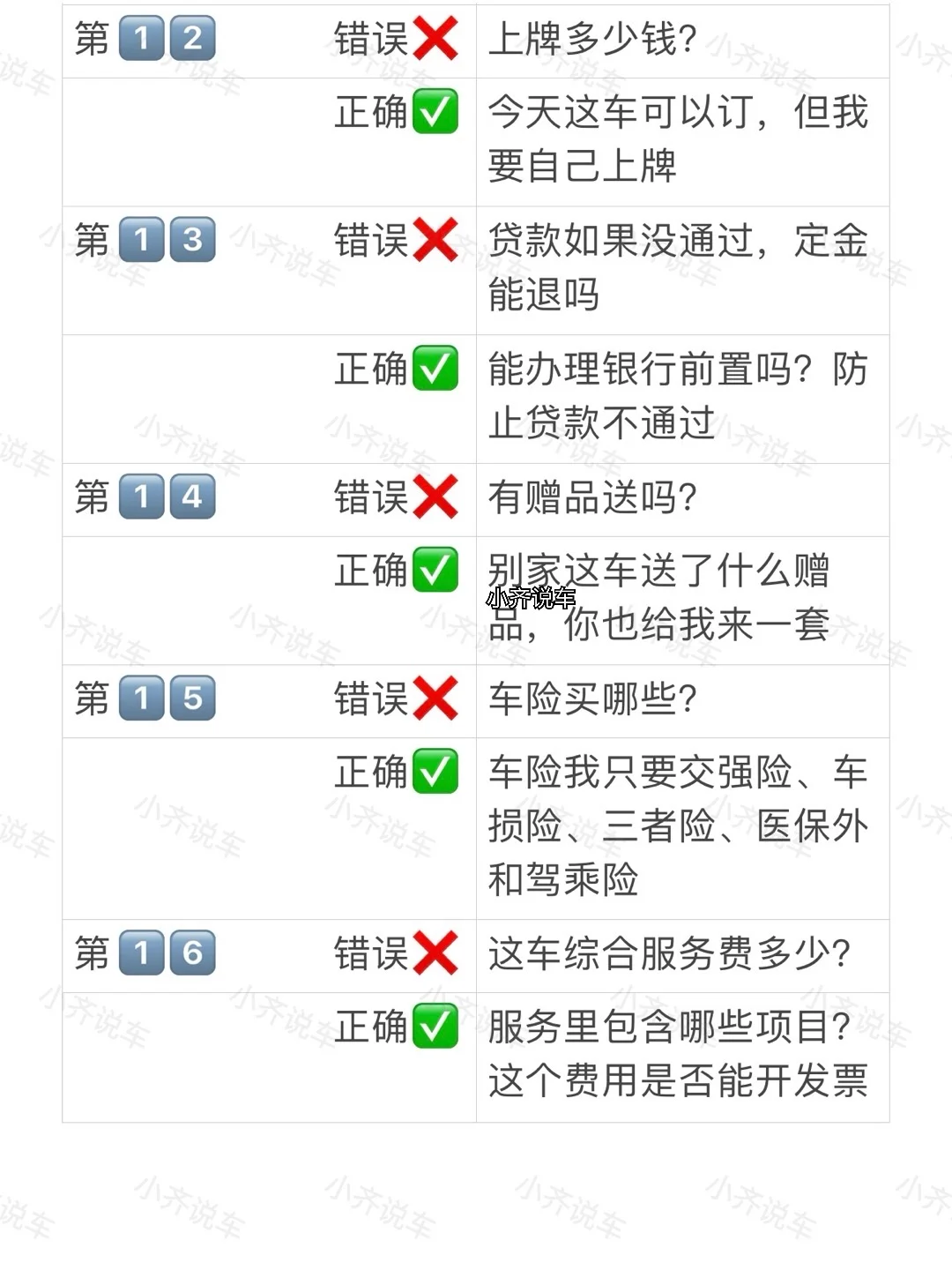 男友的买车话术有多厉害❓亲测有效?