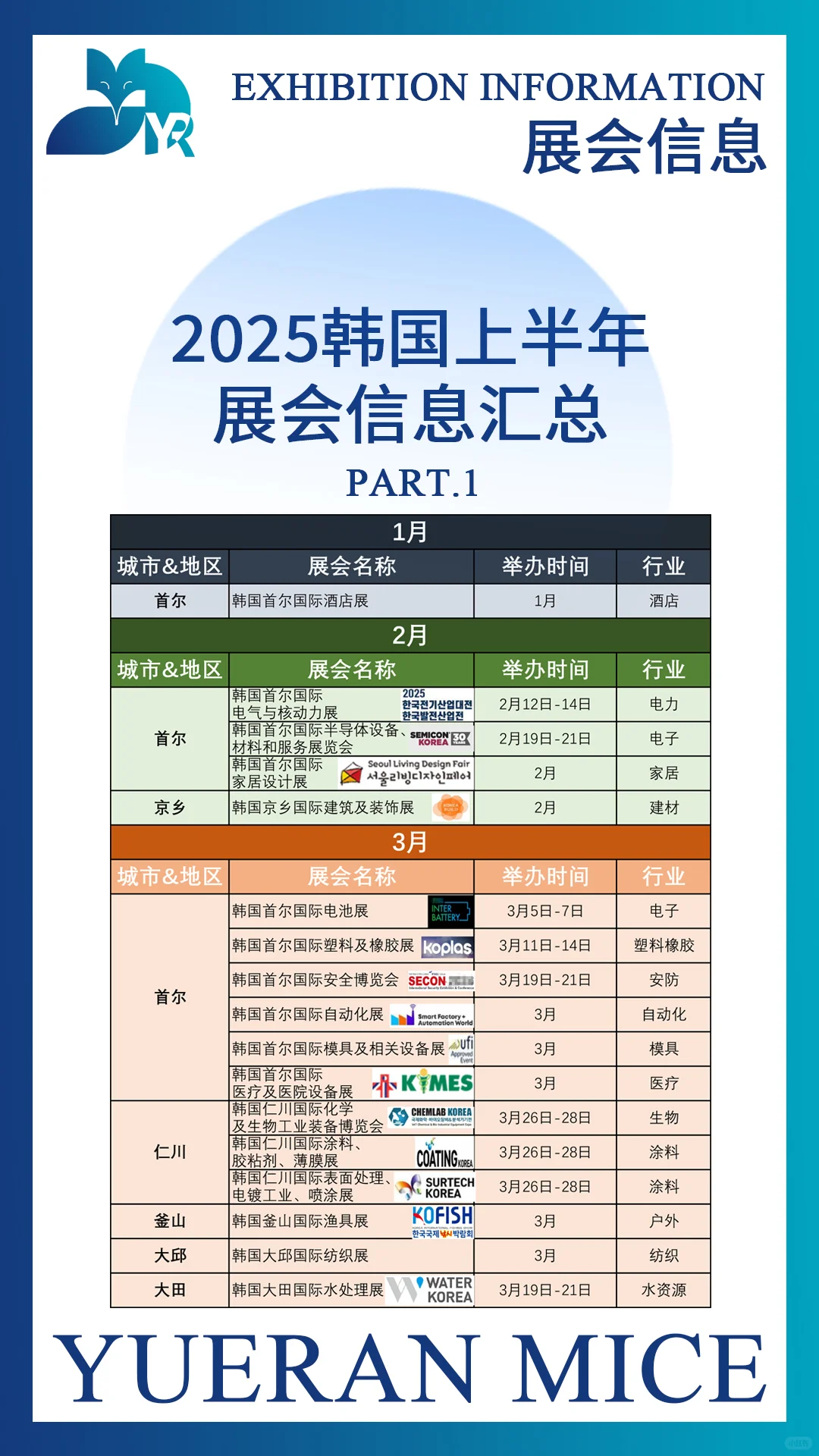 2025韩国展会信息