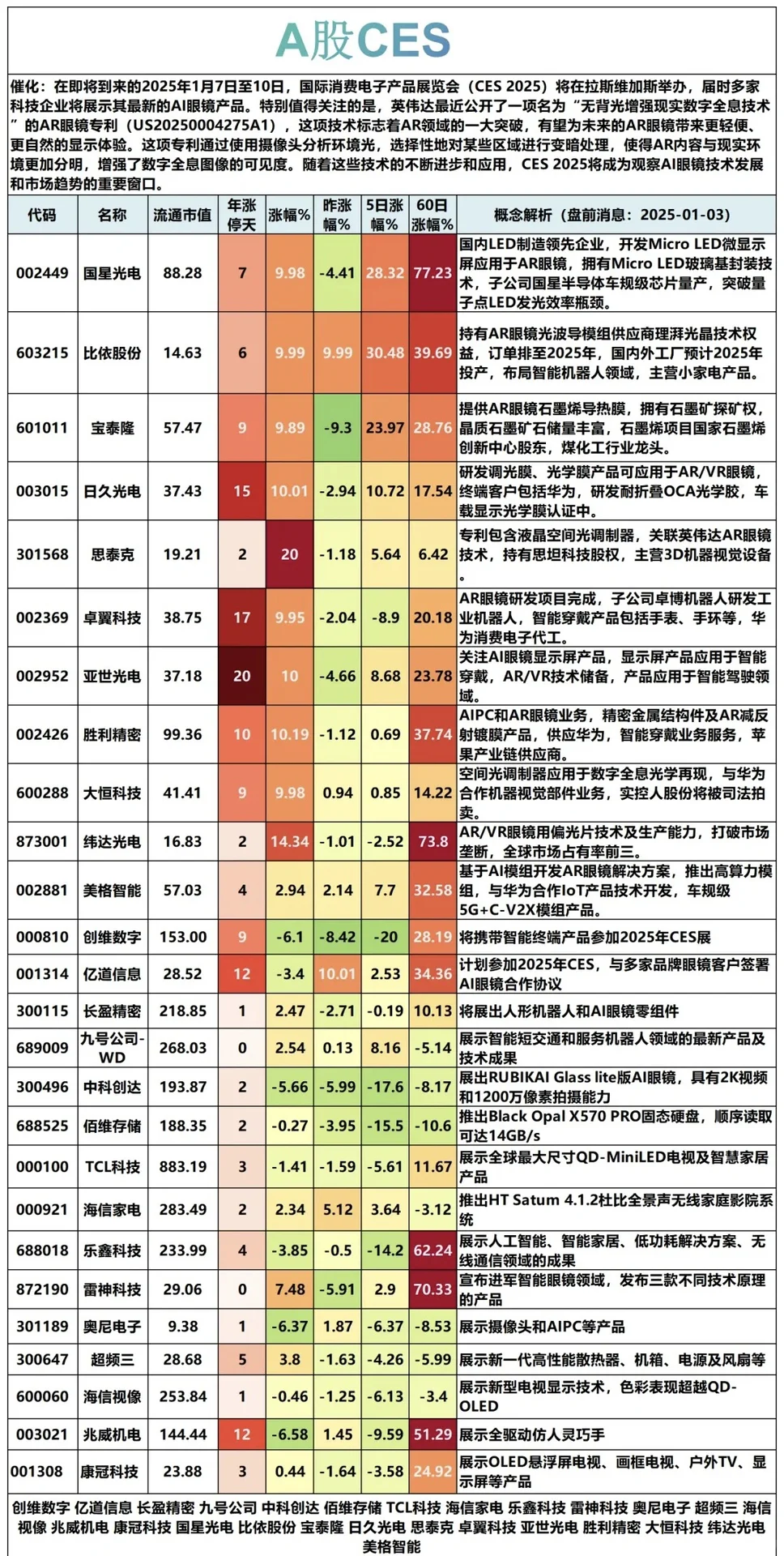 科技春晚CES重磅来袭，科技股因此重燃？