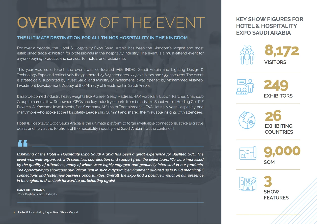 2025年沙特酒店及用品博览会