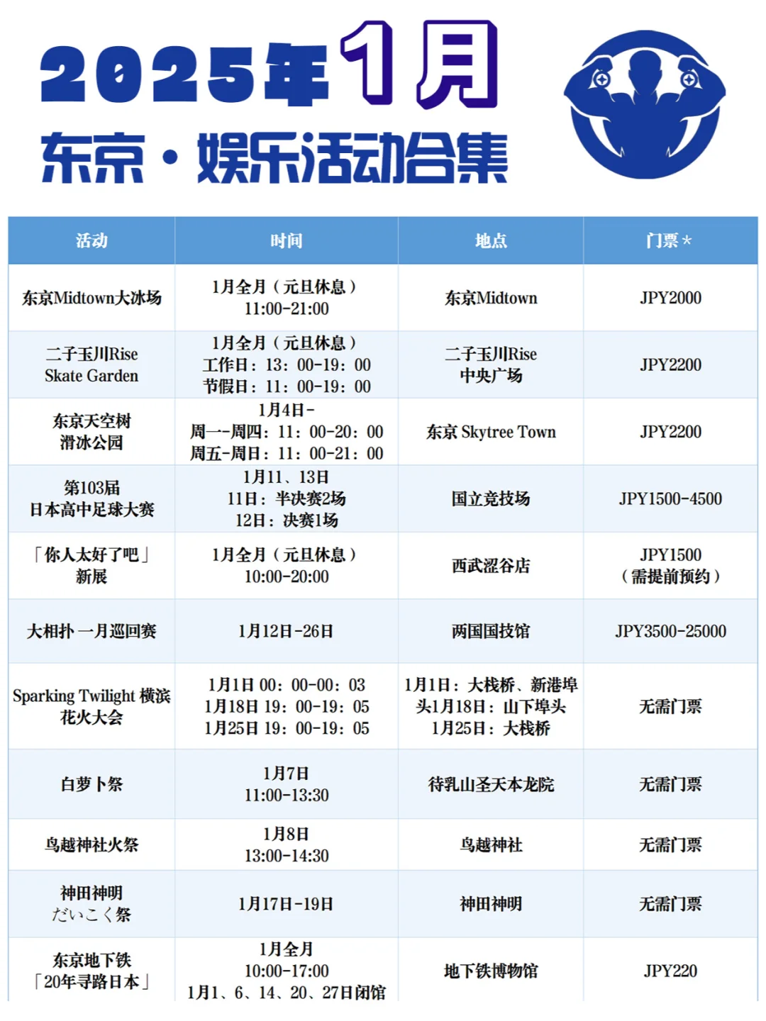 东京旅游攻略·1月看展&市集全整理