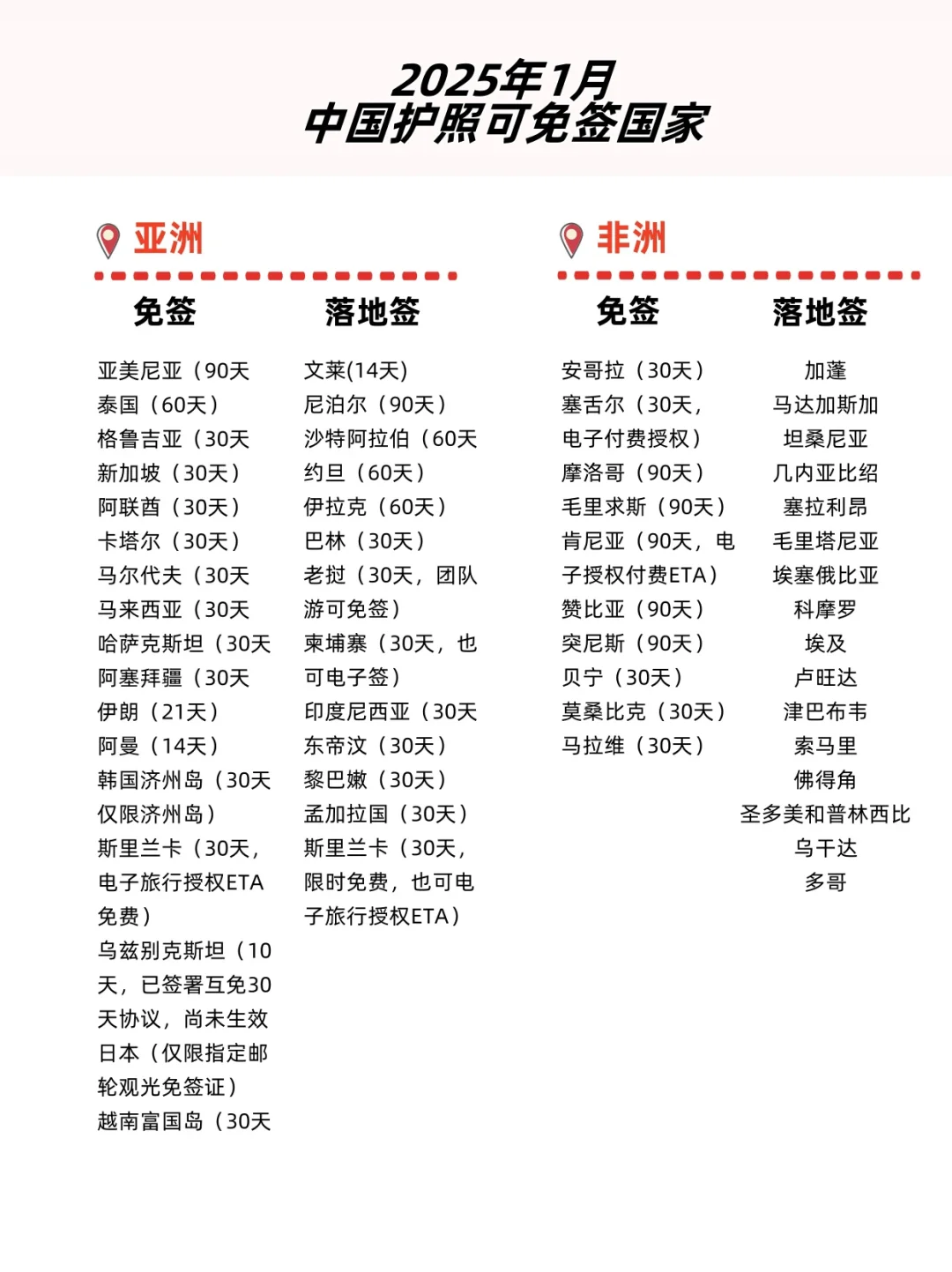 2025年，中国护照可免签国家/地区