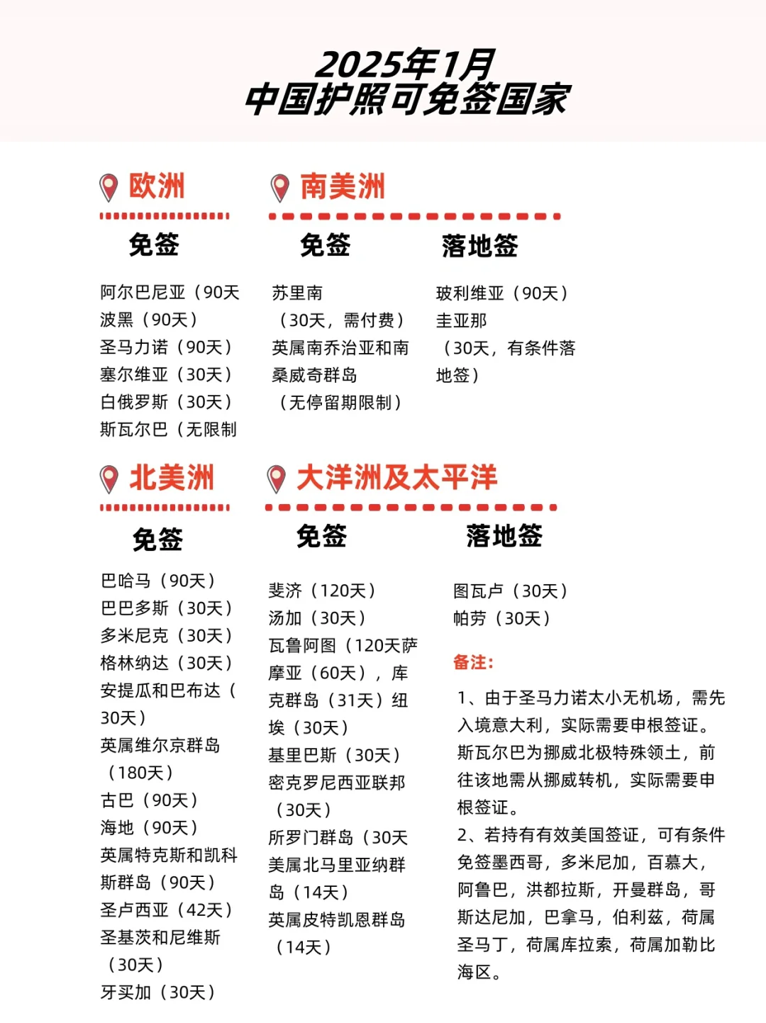 2025年，中国护照可免签国家/地区