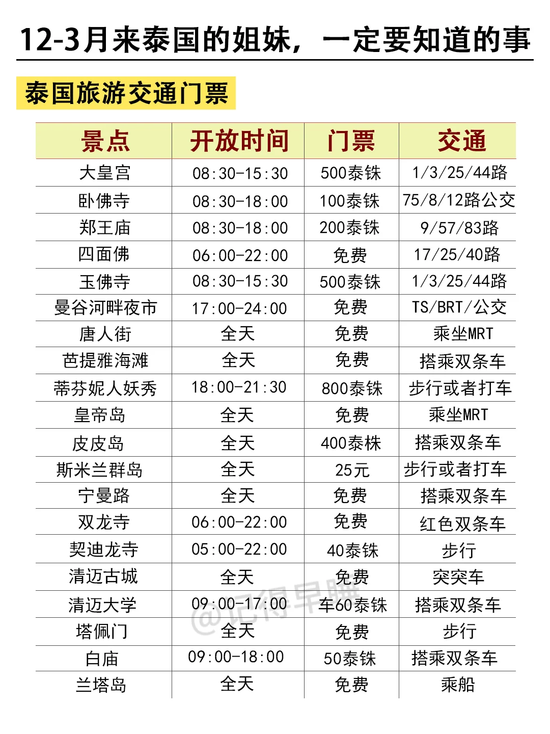 去泰国前，听点不一样的大实话吧...