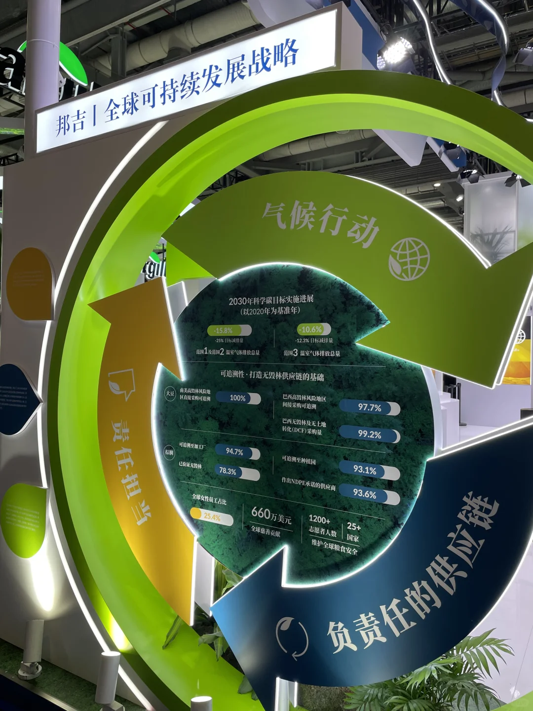 2024进博会真的绿爆啦