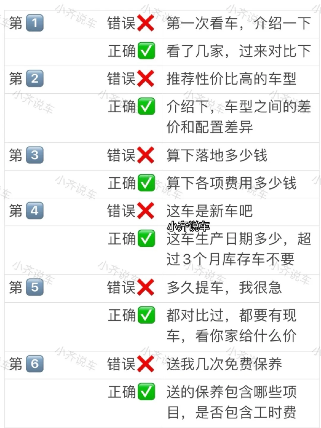 男友的买车话术有多厉害❓亲测有效?