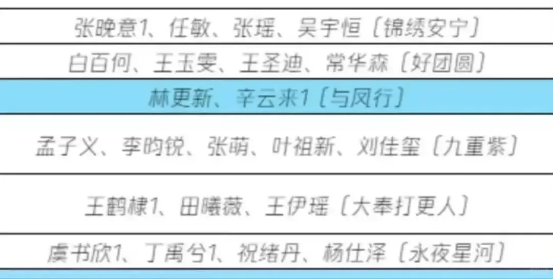 星光大赏红毯顺序