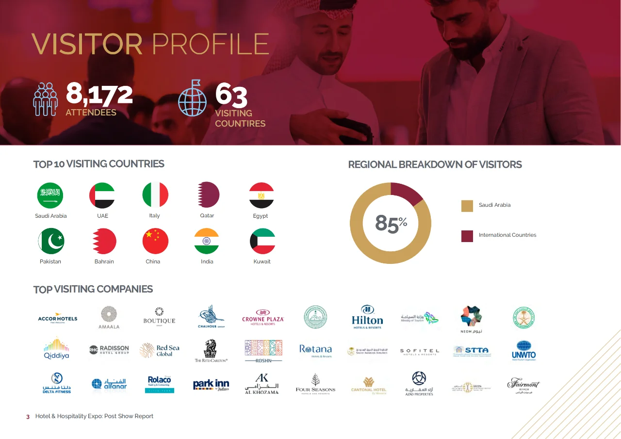 2025年沙特酒店及用品博览会