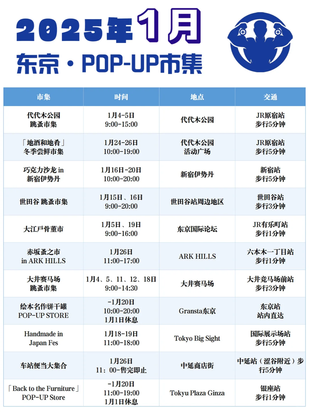东京旅游攻略·1月看展&市集全整理