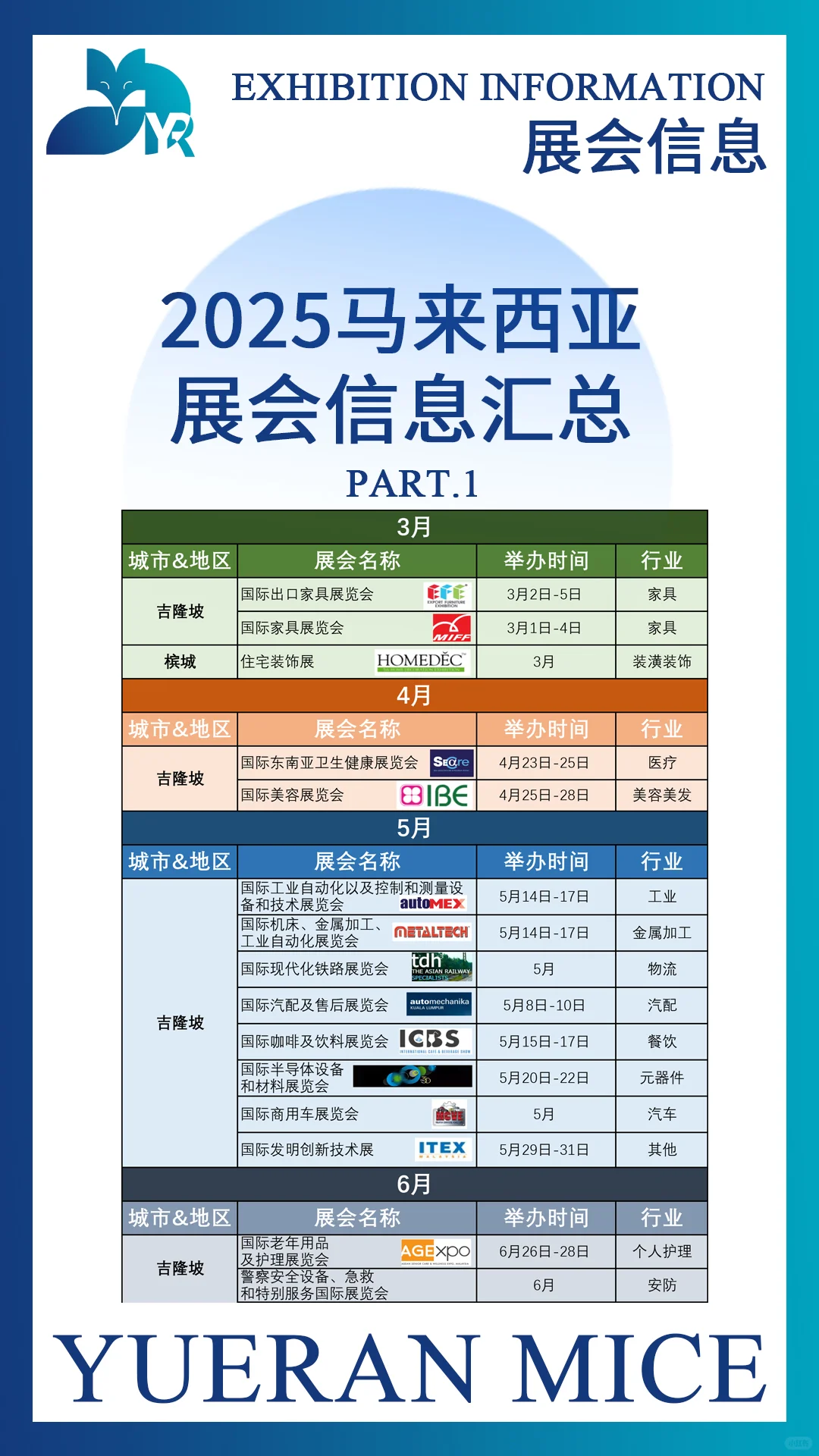 2025马来西亚展会信息