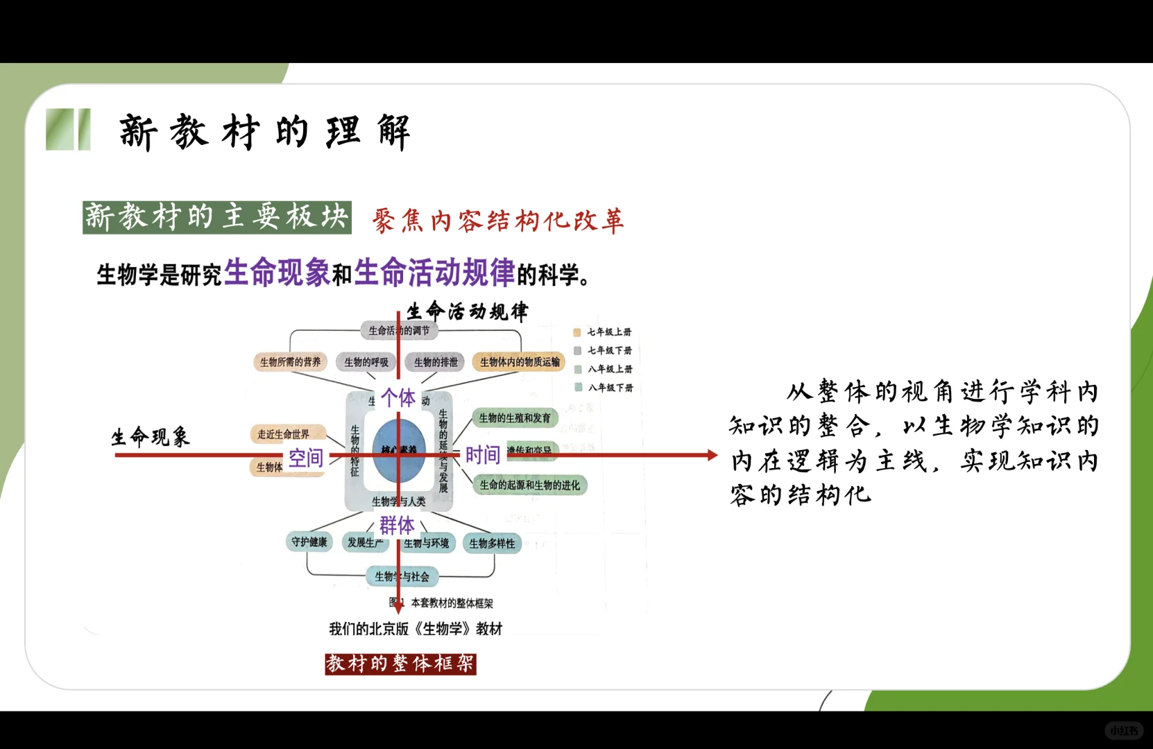 北京版yyds | 新教材说课分享