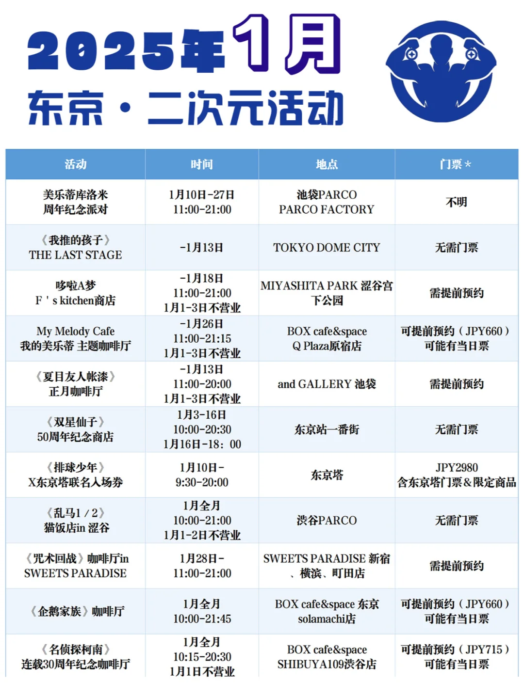 东京旅游攻略·1月看展&市集全整理