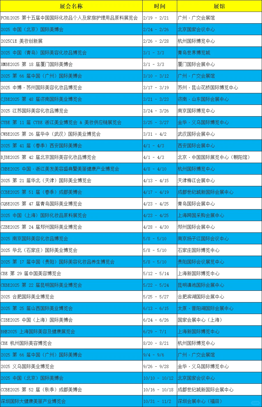 ?一张图看25年全国美业博览会