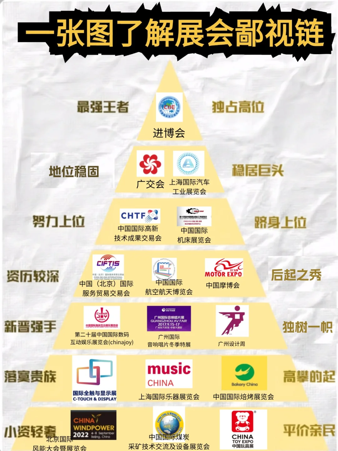 展会背后的10大秘密?提升行业地位与品牌