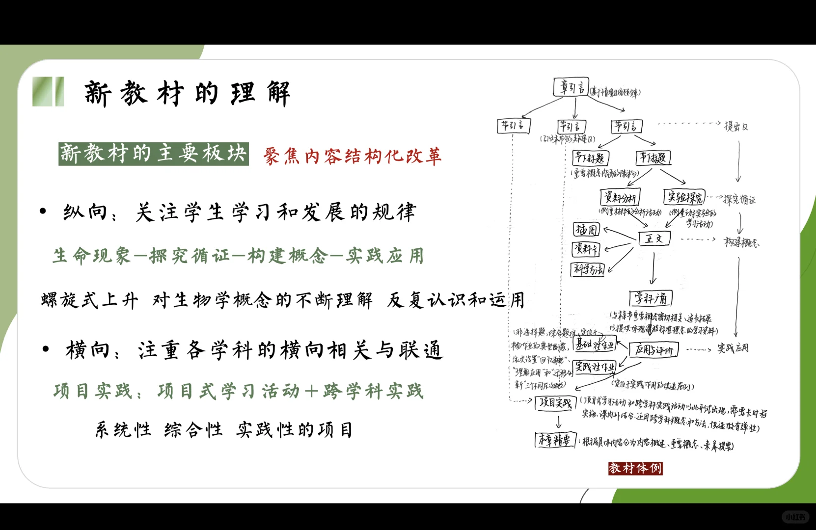 北京版yyds | 新教材说课分享