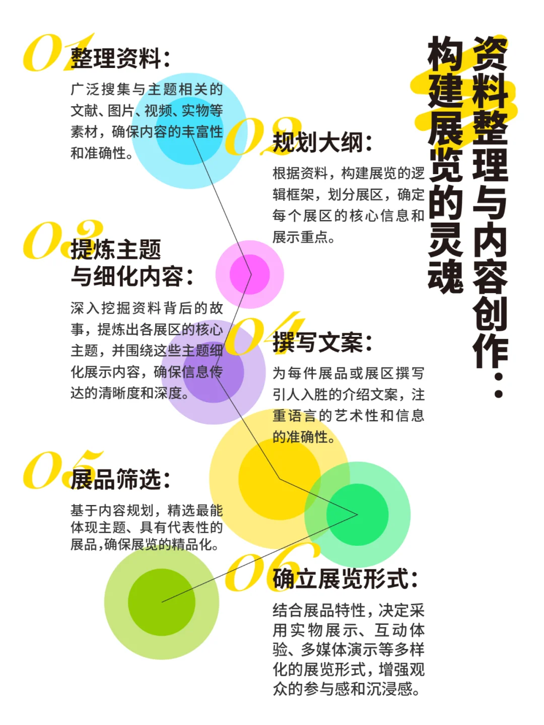 一个展览怎么从策划到落地？