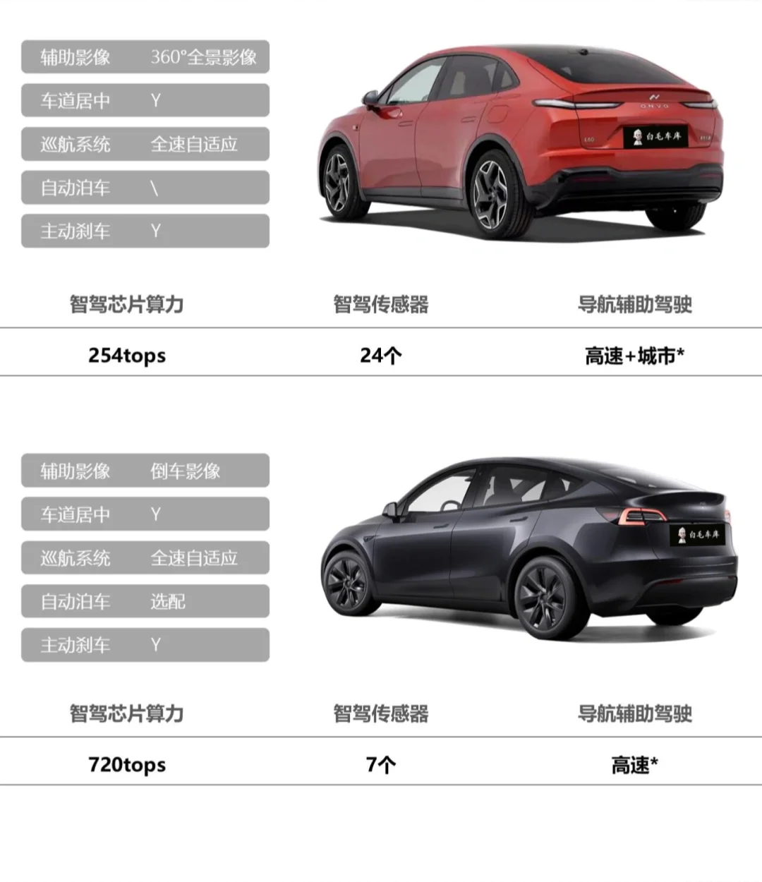 乐道L60还是特斯拉啊？