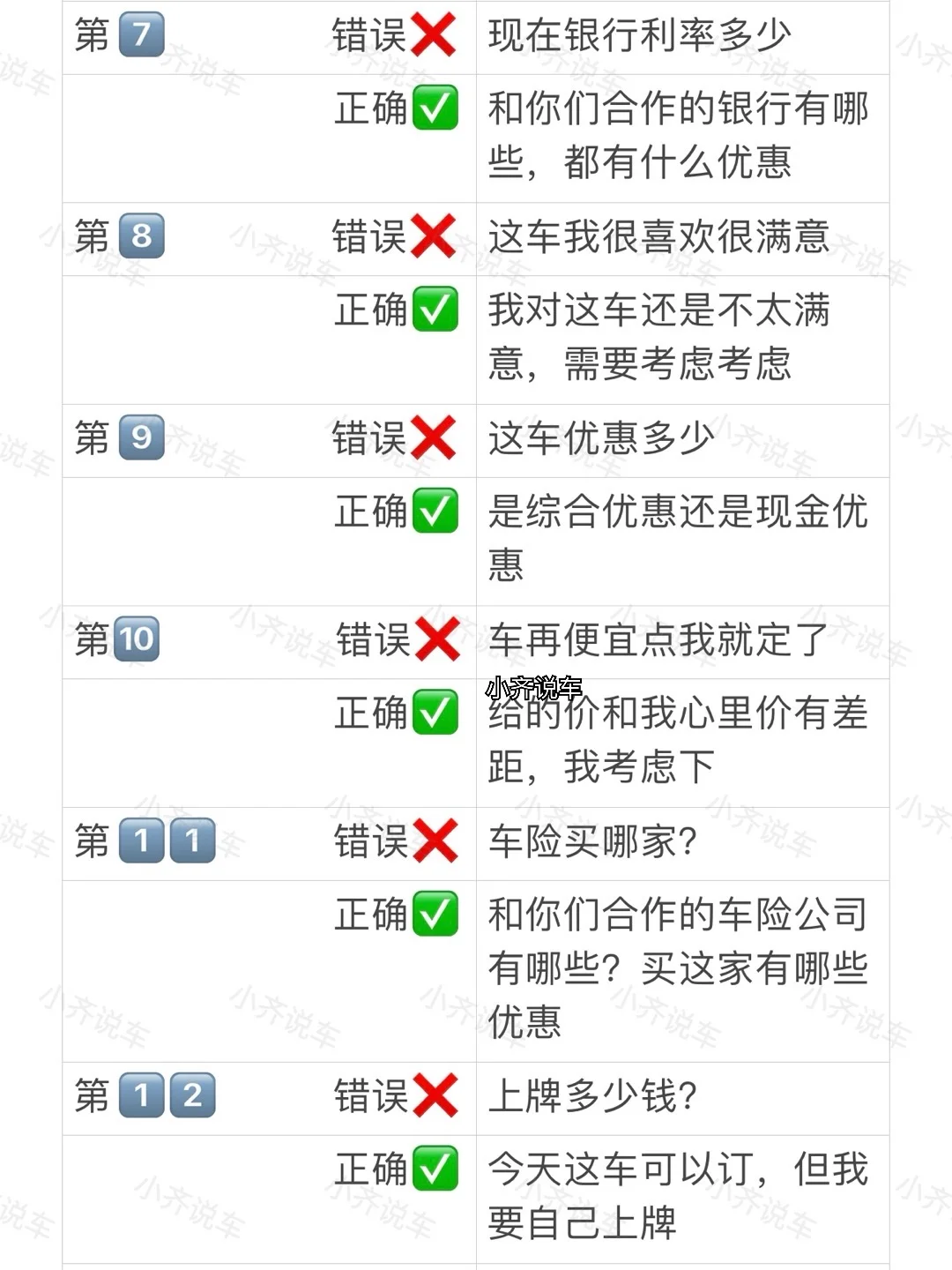 男友的买车话术有多厉害❓亲测有效?