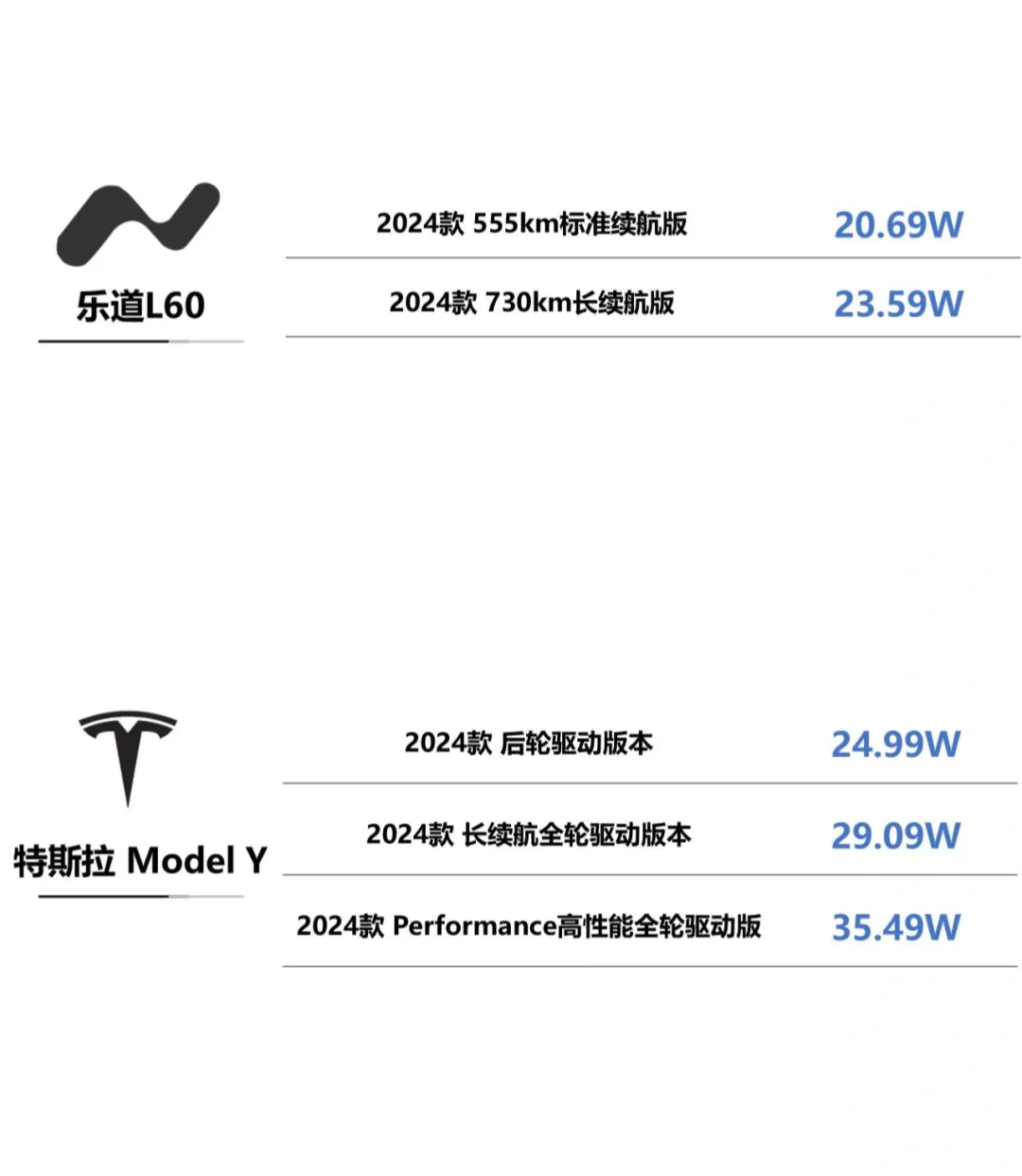 乐道L60还是特斯拉啊？