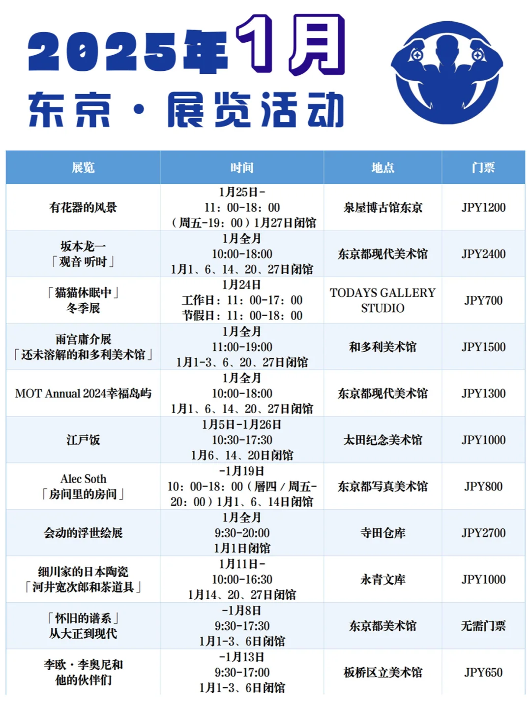 东京旅游攻略·1月看展&市集全整理