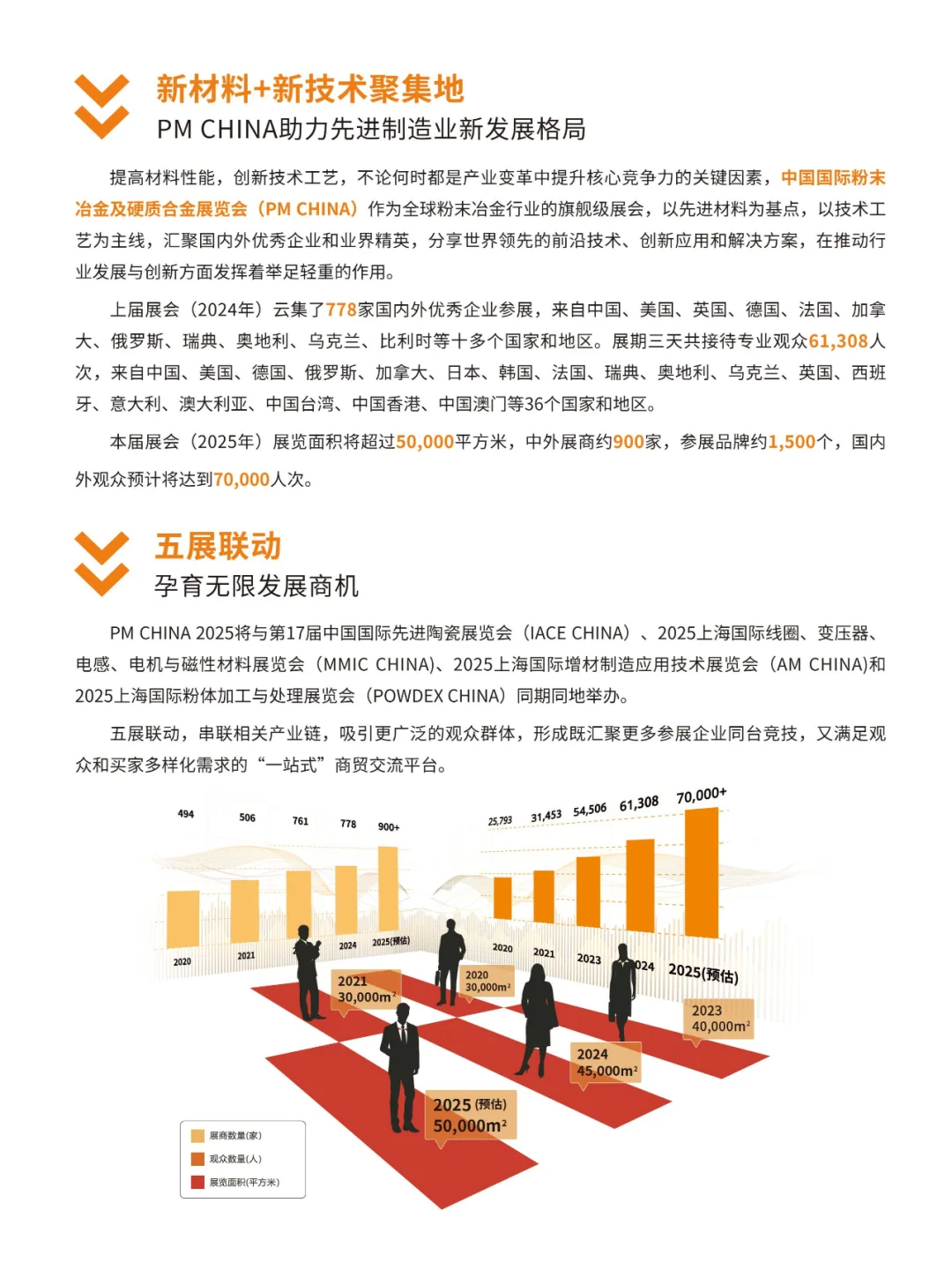 2025第十七届中国国际粉末冶金展