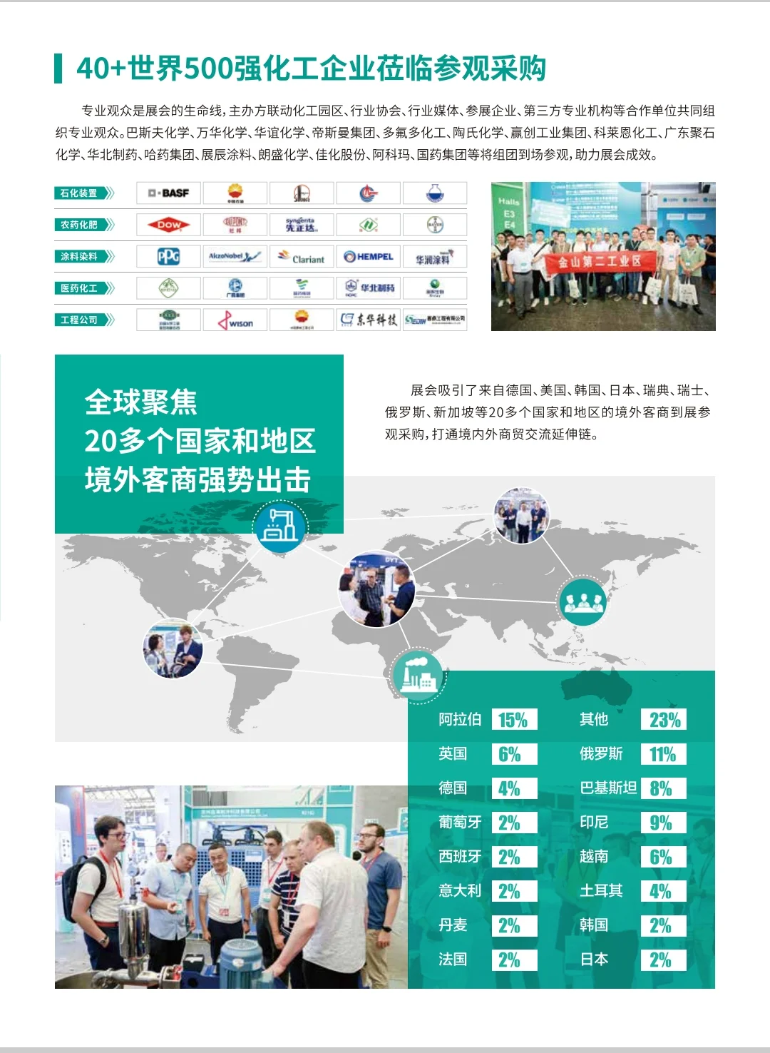 2025年6月上海国际化工技术装备展览会