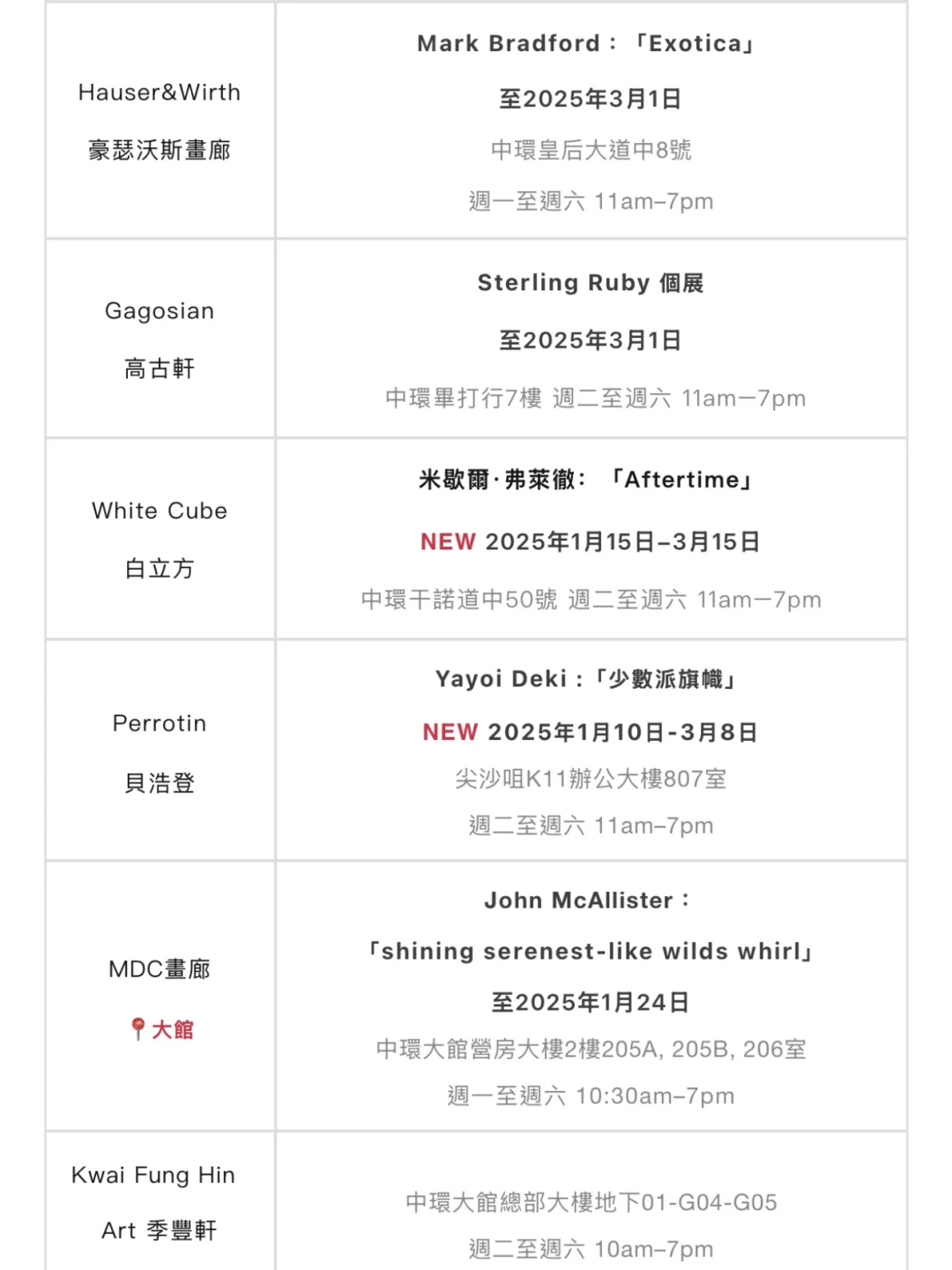 2025年一月二月香港畫廊藝術展覽合集