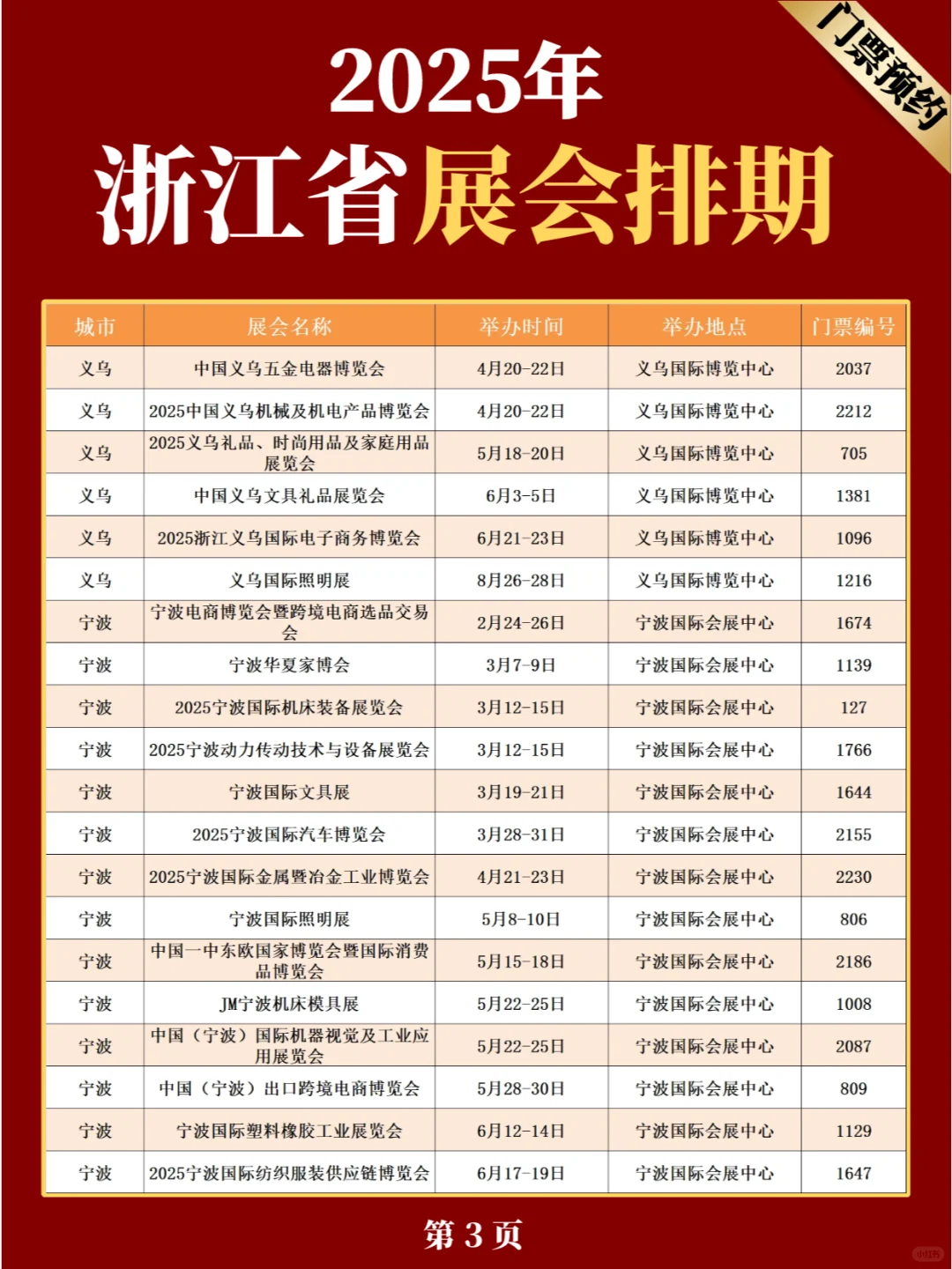 最新❗浙江省2025年展会排期表(共75场)